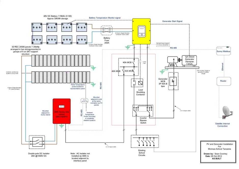 Solar Single Line Diagram